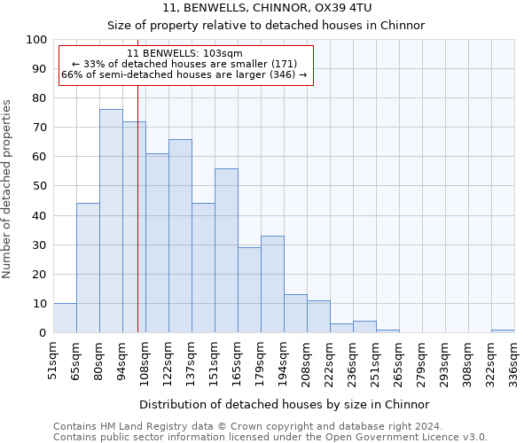 11, BENWELLS, CHINNOR, OX39 4TU: Size of property relative to detached houses in Chinnor