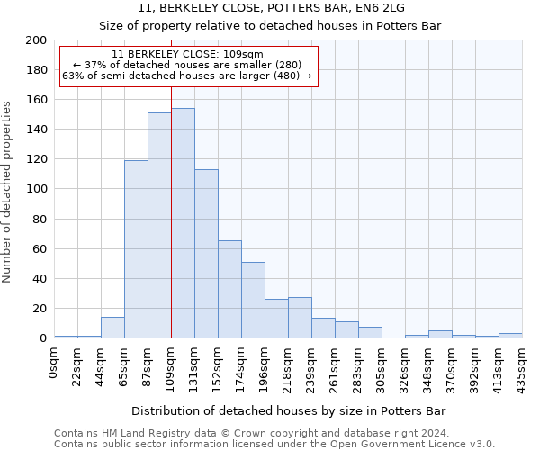 11, BERKELEY CLOSE, POTTERS BAR, EN6 2LG: Size of property relative to detached houses in Potters Bar