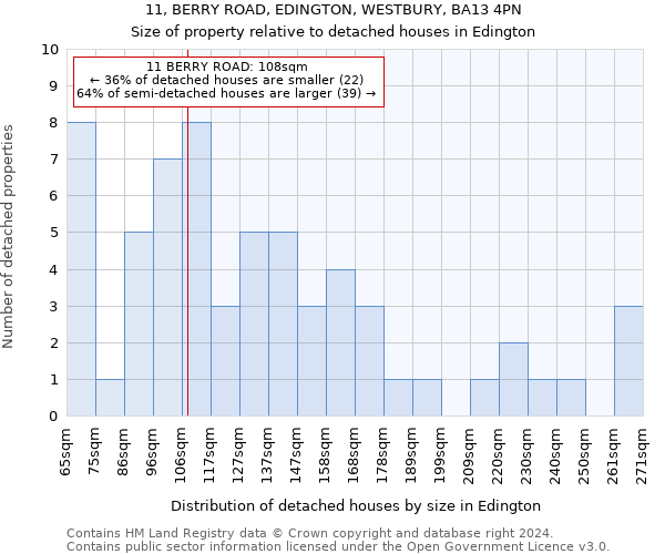 11, BERRY ROAD, EDINGTON, WESTBURY, BA13 4PN: Size of property relative to detached houses in Edington