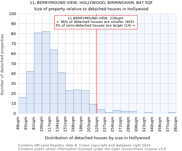 11, BERRYMOUND VIEW, HOLLYWOOD, BIRMINGHAM, B47 5QF: Size of property relative to detached houses in Hollywood