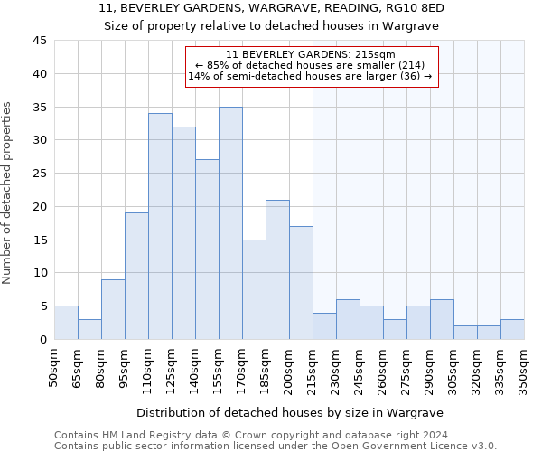 11, BEVERLEY GARDENS, WARGRAVE, READING, RG10 8ED: Size of property relative to detached houses in Wargrave