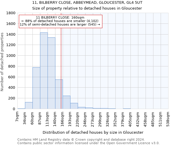 11, BILBERRY CLOSE, ABBEYMEAD, GLOUCESTER, GL4 5UT: Size of property relative to detached houses in Gloucester