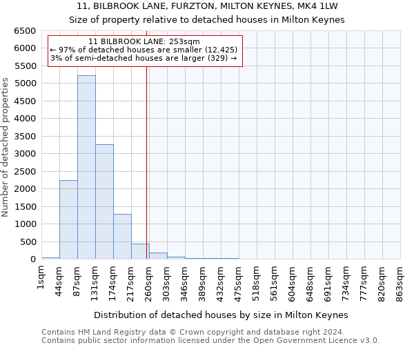 11, BILBROOK LANE, FURZTON, MILTON KEYNES, MK4 1LW: Size of property relative to detached houses in Milton Keynes