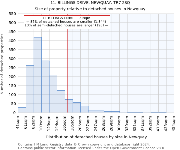 11, BILLINGS DRIVE, NEWQUAY, TR7 2SQ: Size of property relative to detached houses in Newquay