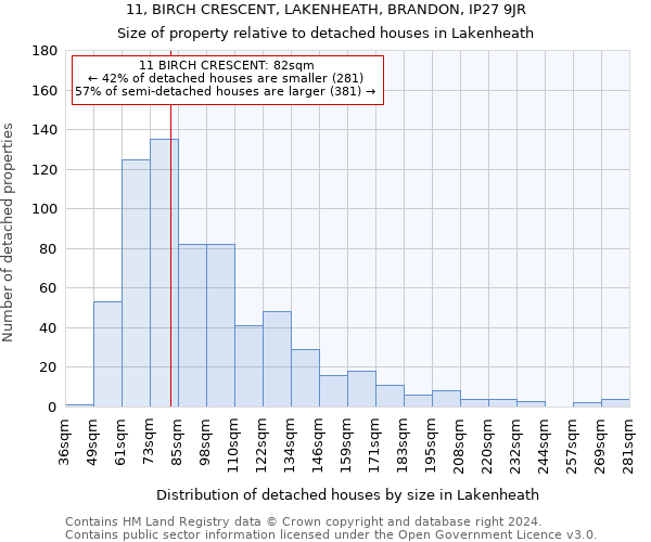 11, BIRCH CRESCENT, LAKENHEATH, BRANDON, IP27 9JR: Size of property relative to detached houses in Lakenheath