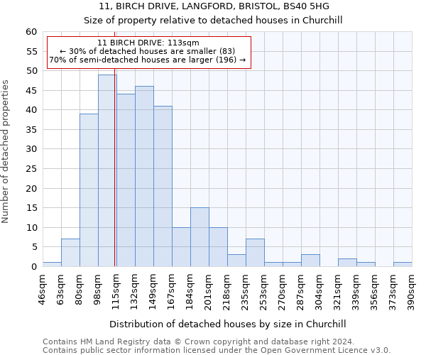 11, BIRCH DRIVE, LANGFORD, BRISTOL, BS40 5HG: Size of property relative to detached houses in Churchill