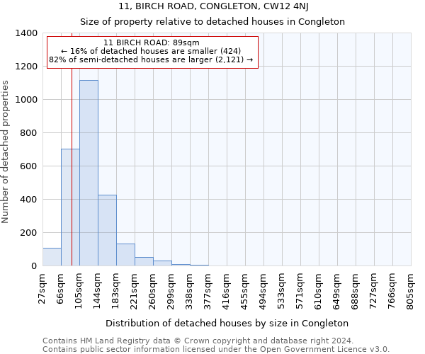 11, BIRCH ROAD, CONGLETON, CW12 4NJ: Size of property relative to detached houses in Congleton