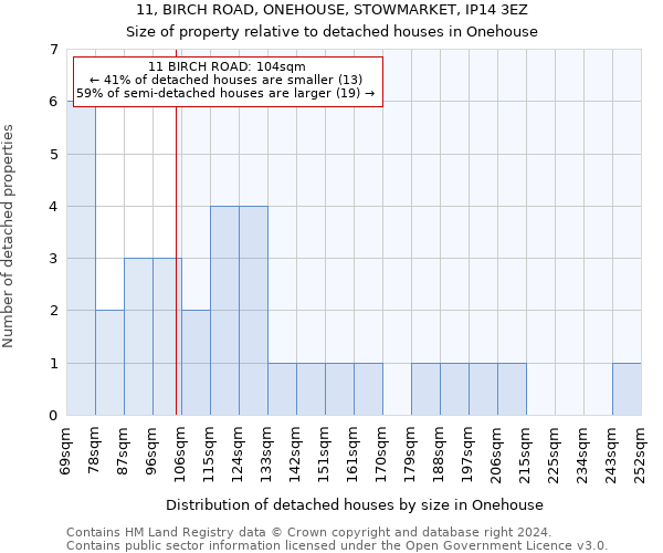 11, BIRCH ROAD, ONEHOUSE, STOWMARKET, IP14 3EZ: Size of property relative to detached houses in Onehouse