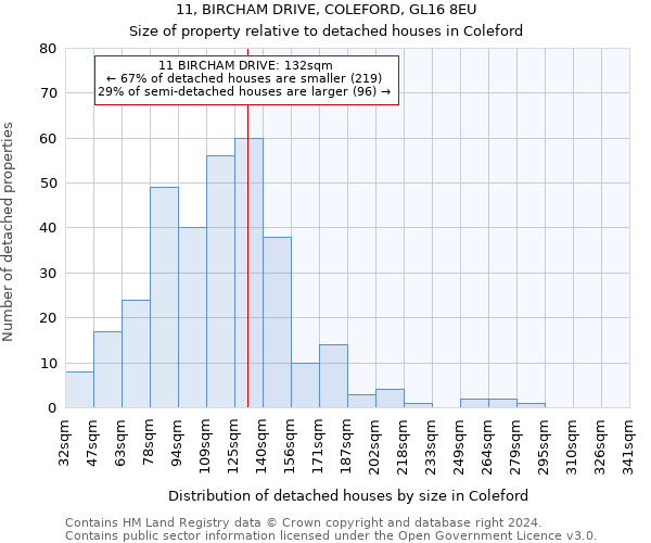 11, BIRCHAM DRIVE, COLEFORD, GL16 8EU: Size of property relative to detached houses in Coleford