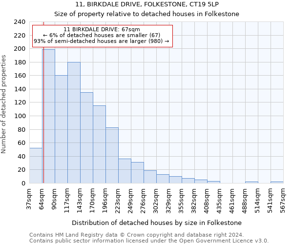 11, BIRKDALE DRIVE, FOLKESTONE, CT19 5LP: Size of property relative to detached houses in Folkestone