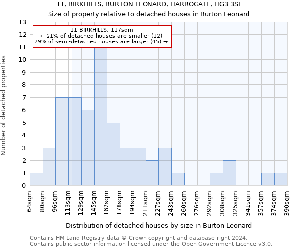 11, BIRKHILLS, BURTON LEONARD, HARROGATE, HG3 3SF: Size of property relative to detached houses in Burton Leonard