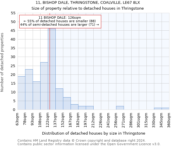 11, BISHOP DALE, THRINGSTONE, COALVILLE, LE67 8LX: Size of property relative to detached houses in Thringstone