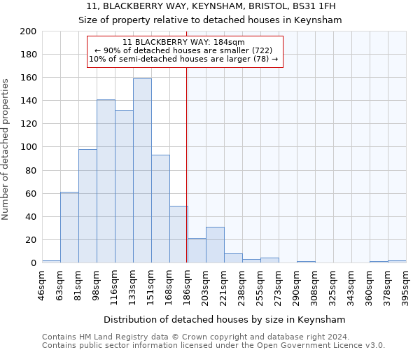 11, BLACKBERRY WAY, KEYNSHAM, BRISTOL, BS31 1FH: Size of property relative to detached houses in Keynsham