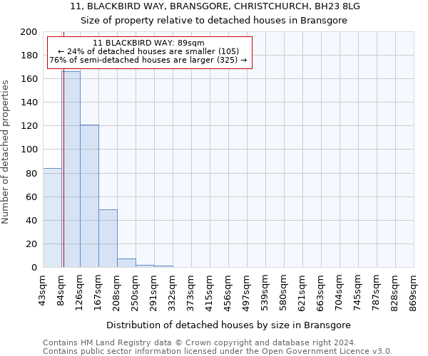 11, BLACKBIRD WAY, BRANSGORE, CHRISTCHURCH, BH23 8LG: Size of property relative to detached houses in Bransgore