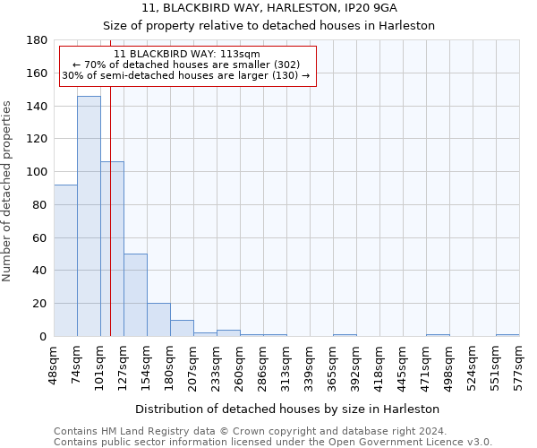 11, BLACKBIRD WAY, HARLESTON, IP20 9GA: Size of property relative to detached houses in Harleston