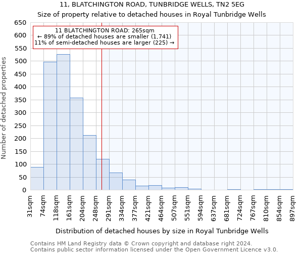 11, BLATCHINGTON ROAD, TUNBRIDGE WELLS, TN2 5EG: Size of property relative to detached houses in Royal Tunbridge Wells