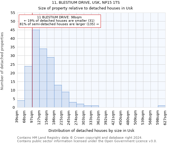 11, BLESTIUM DRIVE, USK, NP15 1TS: Size of property relative to detached houses in Usk
