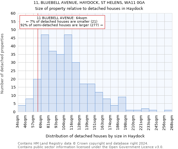 11, BLUEBELL AVENUE, HAYDOCK, ST HELENS, WA11 0GA: Size of property relative to detached houses in Haydock