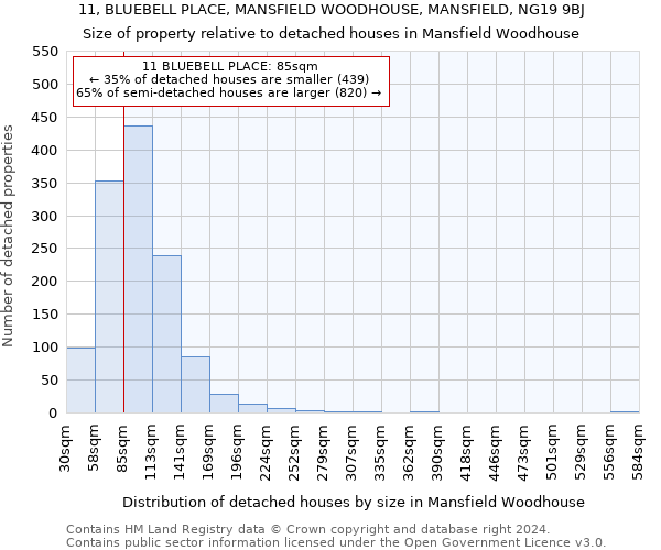 11, BLUEBELL PLACE, MANSFIELD WOODHOUSE, MANSFIELD, NG19 9BJ: Size of property relative to detached houses in Mansfield Woodhouse