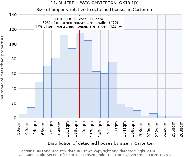 11, BLUEBELL WAY, CARTERTON, OX18 1JY: Size of property relative to detached houses in Carterton