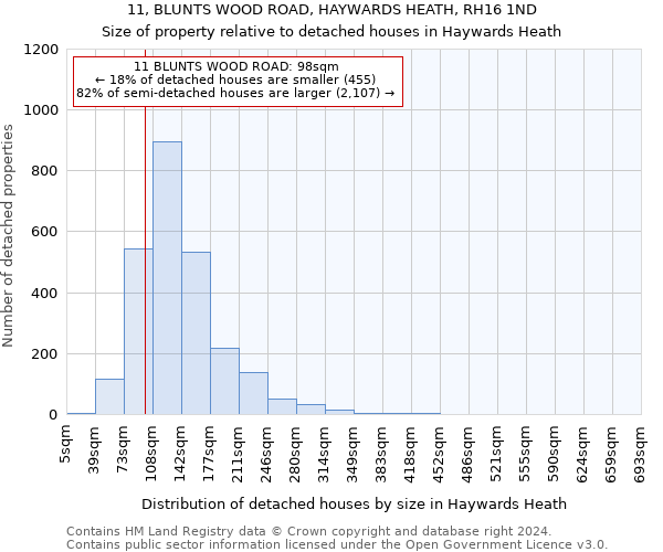 11, BLUNTS WOOD ROAD, HAYWARDS HEATH, RH16 1ND: Size of property relative to detached houses in Haywards Heath