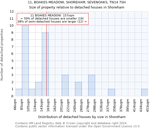 11, BOAKES MEADOW, SHOREHAM, SEVENOAKS, TN14 7SH: Size of property relative to detached houses in Shoreham