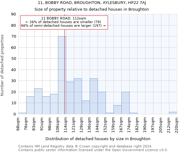 11, BOBBY ROAD, BROUGHTON, AYLESBURY, HP22 7AJ: Size of property relative to detached houses in Broughton