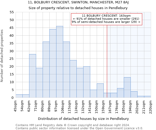 11, BOLBURY CRESCENT, SWINTON, MANCHESTER, M27 8AJ: Size of property relative to detached houses in Pendlebury