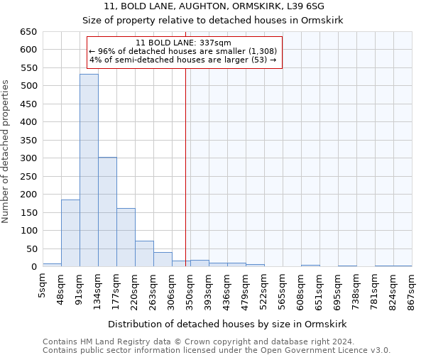 11, BOLD LANE, AUGHTON, ORMSKIRK, L39 6SG: Size of property relative to detached houses in Ormskirk