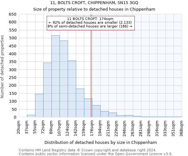 11, BOLTS CROFT, CHIPPENHAM, SN15 3GQ: Size of property relative to detached houses in Chippenham