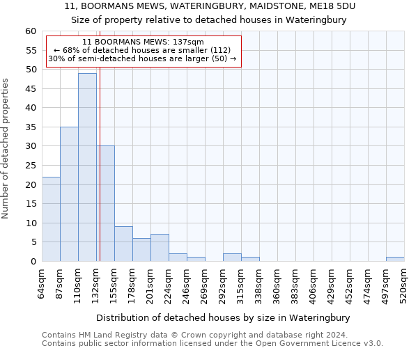 11, BOORMANS MEWS, WATERINGBURY, MAIDSTONE, ME18 5DU: Size of property relative to detached houses in Wateringbury