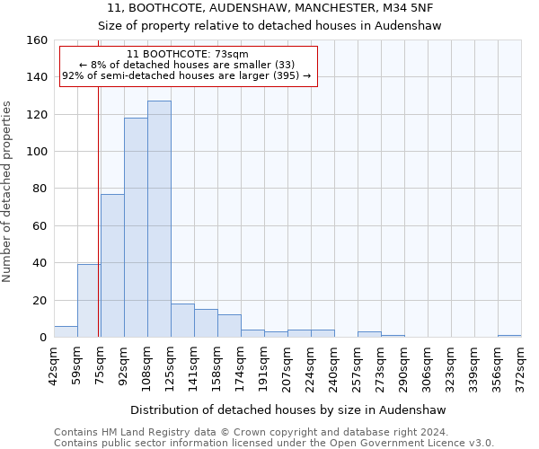 11, BOOTHCOTE, AUDENSHAW, MANCHESTER, M34 5NF: Size of property relative to detached houses in Audenshaw