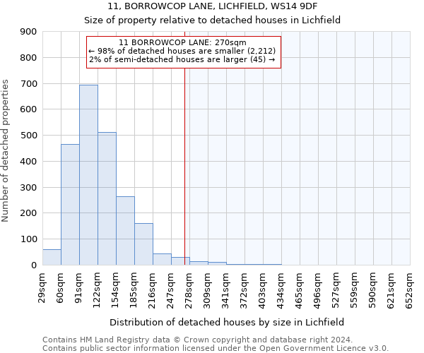 11, BORROWCOP LANE, LICHFIELD, WS14 9DF: Size of property relative to detached houses in Lichfield
