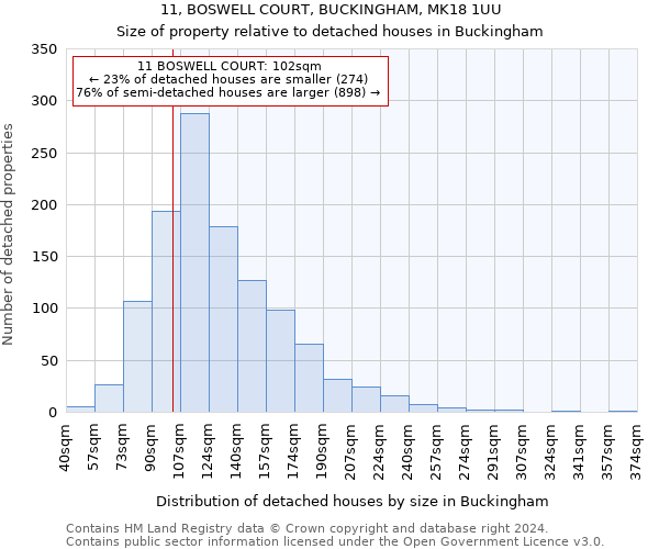 11, BOSWELL COURT, BUCKINGHAM, MK18 1UU: Size of property relative to detached houses in Buckingham