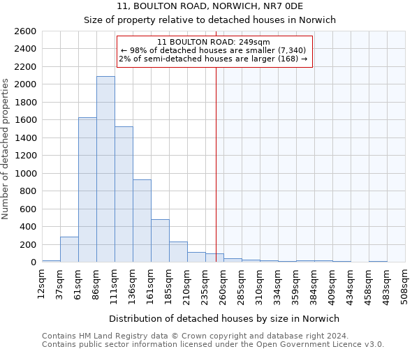 11, BOULTON ROAD, NORWICH, NR7 0DE: Size of property relative to detached houses in Norwich