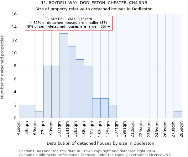 11, BOYDELL WAY, DODLESTON, CHESTER, CH4 9NR: Size of property relative to detached houses in Dodleston