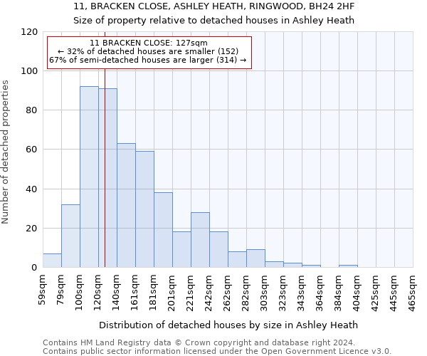 11, BRACKEN CLOSE, ASHLEY HEATH, RINGWOOD, BH24 2HF: Size of property relative to detached houses in Ashley Heath