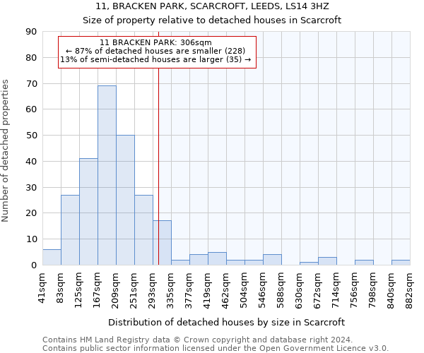11, BRACKEN PARK, SCARCROFT, LEEDS, LS14 3HZ: Size of property relative to detached houses in Scarcroft