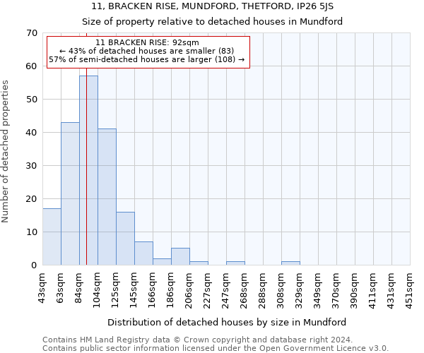 11, BRACKEN RISE, MUNDFORD, THETFORD, IP26 5JS: Size of property relative to detached houses in Mundford