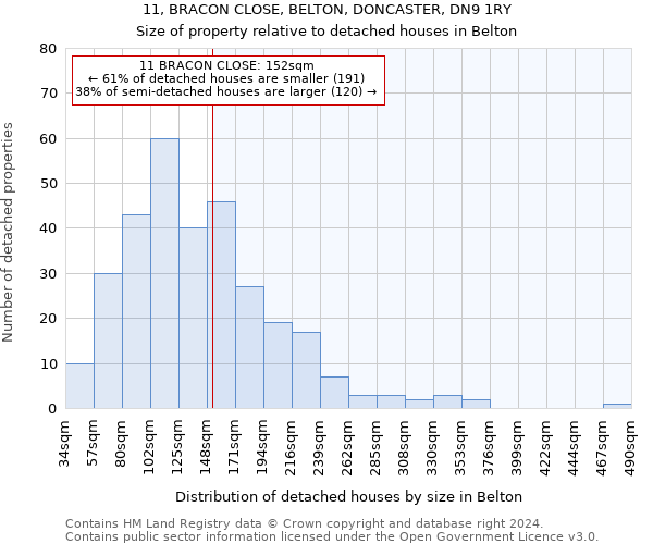 11, BRACON CLOSE, BELTON, DONCASTER, DN9 1RY: Size of property relative to detached houses in Belton