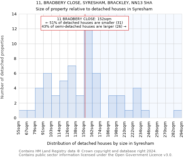 11, BRADBERY CLOSE, SYRESHAM, BRACKLEY, NN13 5HA: Size of property relative to detached houses in Syresham