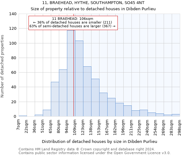 11, BRAEHEAD, HYTHE, SOUTHAMPTON, SO45 4NT: Size of property relative to detached houses in Dibden Purlieu