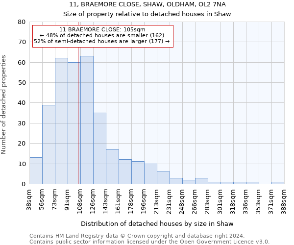 11, BRAEMORE CLOSE, SHAW, OLDHAM, OL2 7NA: Size of property relative to detached houses in Shaw