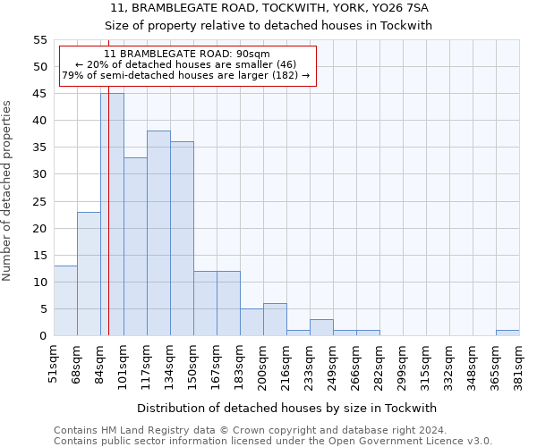 11, BRAMBLEGATE ROAD, TOCKWITH, YORK, YO26 7SA: Size of property relative to detached houses in Tockwith