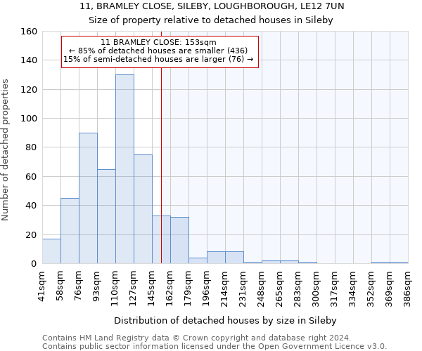 11, BRAMLEY CLOSE, SILEBY, LOUGHBOROUGH, LE12 7UN: Size of property relative to detached houses in Sileby