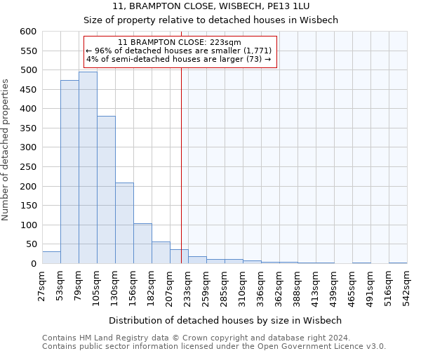 11, BRAMPTON CLOSE, WISBECH, PE13 1LU: Size of property relative to detached houses in Wisbech