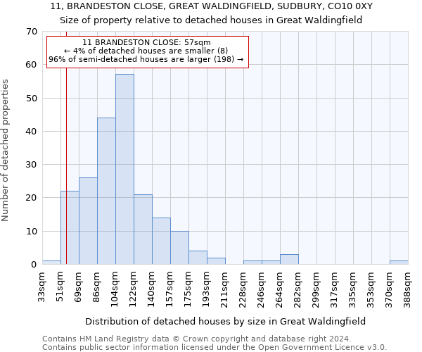 11, BRANDESTON CLOSE, GREAT WALDINGFIELD, SUDBURY, CO10 0XY: Size of property relative to detached houses in Great Waldingfield