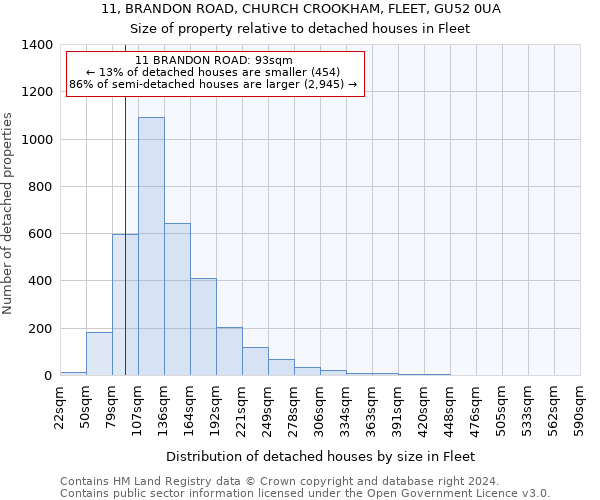 11, BRANDON ROAD, CHURCH CROOKHAM, FLEET, GU52 0UA: Size of property relative to detached houses in Fleet