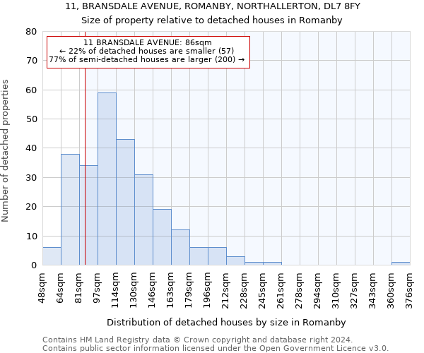 11, BRANSDALE AVENUE, ROMANBY, NORTHALLERTON, DL7 8FY: Size of property relative to detached houses in Romanby