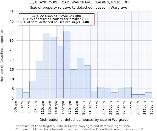 11, BRAYBROOKE ROAD, WARGRAVE, READING, RG10 8DU: Size of property relative to detached houses in Wargrave